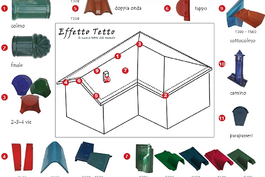 tutti i pezzi speciali