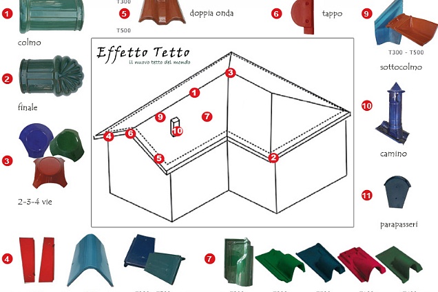 tutti i pezzi speciali